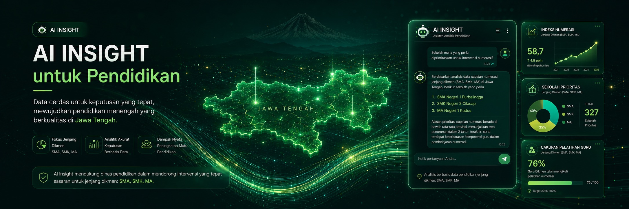 AI Insight, analisis cerdas untuk memahami data pendidikan, menentukan prioritas, dan memberi rekomendasi tindakan
